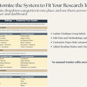 A webpage screenshot with the title "Customize the System to Fit Your Research Topic." The page includes editable dropdown categories for a research tracker and dashboard, with options for findings, paper roles, and citation status. Text on the right lists update options.