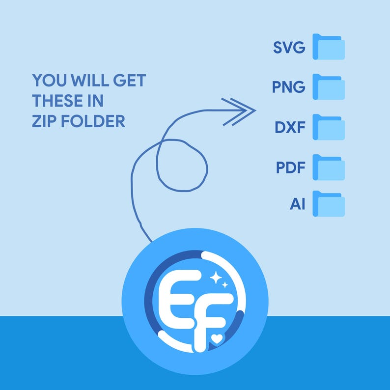 May include: A light blue graphic showing the text YOU WILL GET THESE IN ZIP FOLDER with an arrow pointing to a list of file formats including SVG, PNG, DXF, PDF, and AI, each represented by a folder icon, above a circular logo with the letters EF.