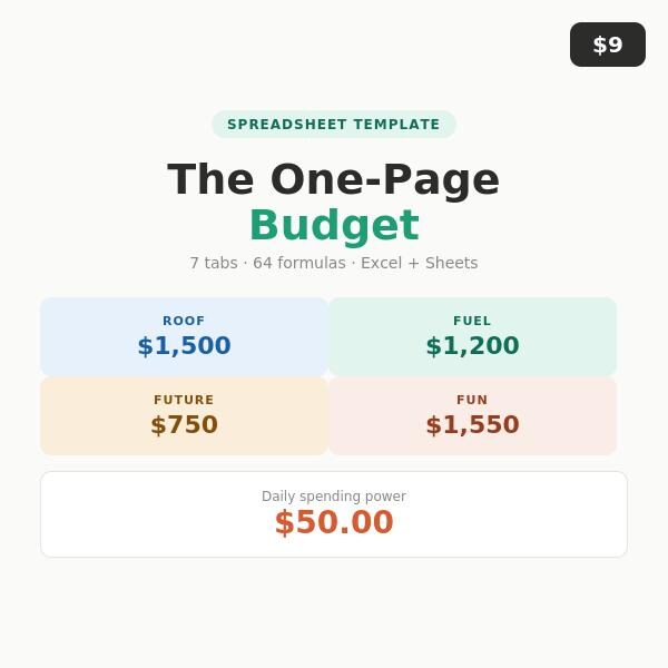 Budget One Page Examples One-page Budget Spreadsheet: Money System, Subscription Tracker ...