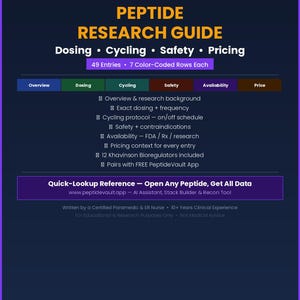 Peptide Cycle & Safety Chart — Dosing, Pricing Quick-Reference | 49 Entries | Digital PDF