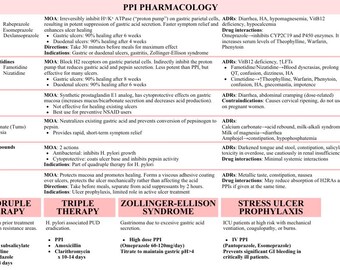 Pharmacology
