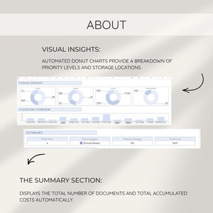 May include: A digital document organizer with the word "ABOUT" at the top. The image shows charts and graphs, including donut charts and bar graphs, with the text "VISUAL INSIGHTS" and "SUMMARY" displayed. The summary section displays the total number of documents and costs.