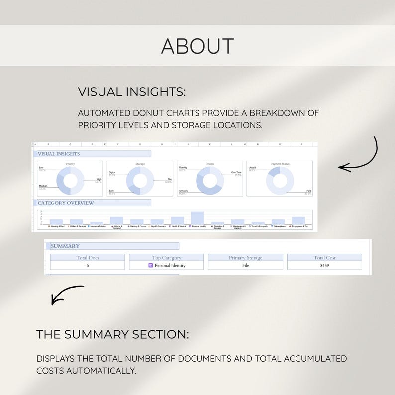 May include: A digital document organizer with the word "ABOUT" at the top. The image shows charts and graphs, including donut charts and bar graphs, with the text "VISUAL INSIGHTS" and "SUMMARY" displayed. The summary section displays the total number of documents and costs.