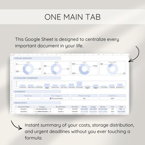 May include: A digital spreadsheet titled "ONE MAIN TAB" with data visualization charts and tables. The sheet is designed to centralize important documents, offering an instant summary of costs, storage, and deadlines.