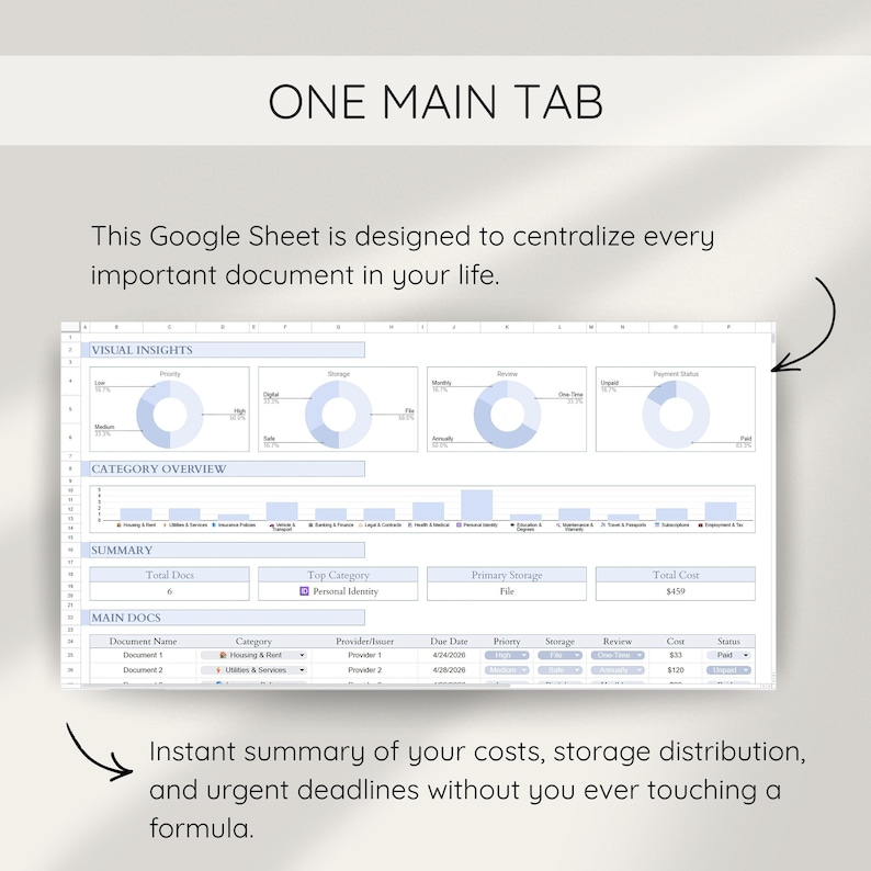 May include: A digital spreadsheet titled "ONE MAIN TAB" with data visualization charts and tables. The sheet is designed to centralize important documents, offering an instant summary of costs, storage, and deadlines.