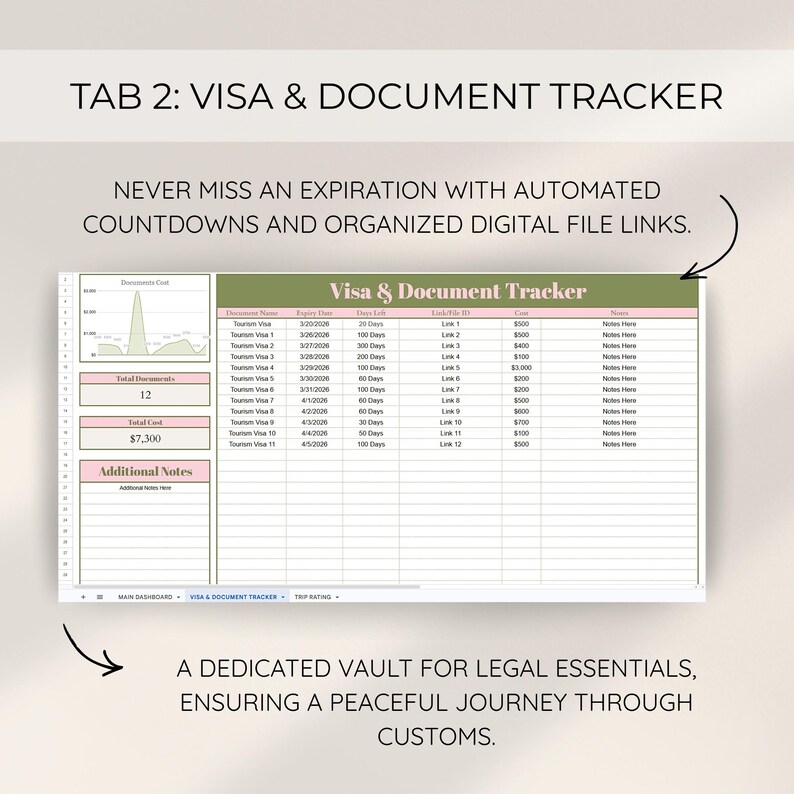 May include: A digital document tracker with the title "Visa & Document Tracker" in a spreadsheet format. The spreadsheet includes columns for document name, expiry date, days left, and cost. The image also includes a graph and text that reads "Never miss an expiration."