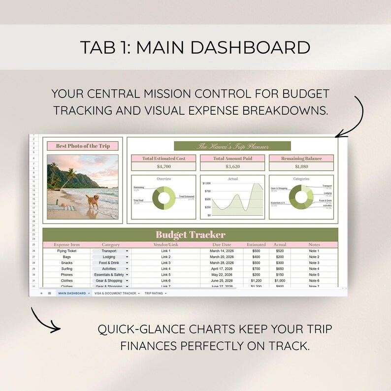 May include: A digital spreadsheet titled "The Hawaii's Trip Planner" with a budget tracker and expense breakdown. The spreadsheet includes charts and tables for tracking expenses, with the text "Main Dashboard" at the top. The image also includes a photo of a beach.