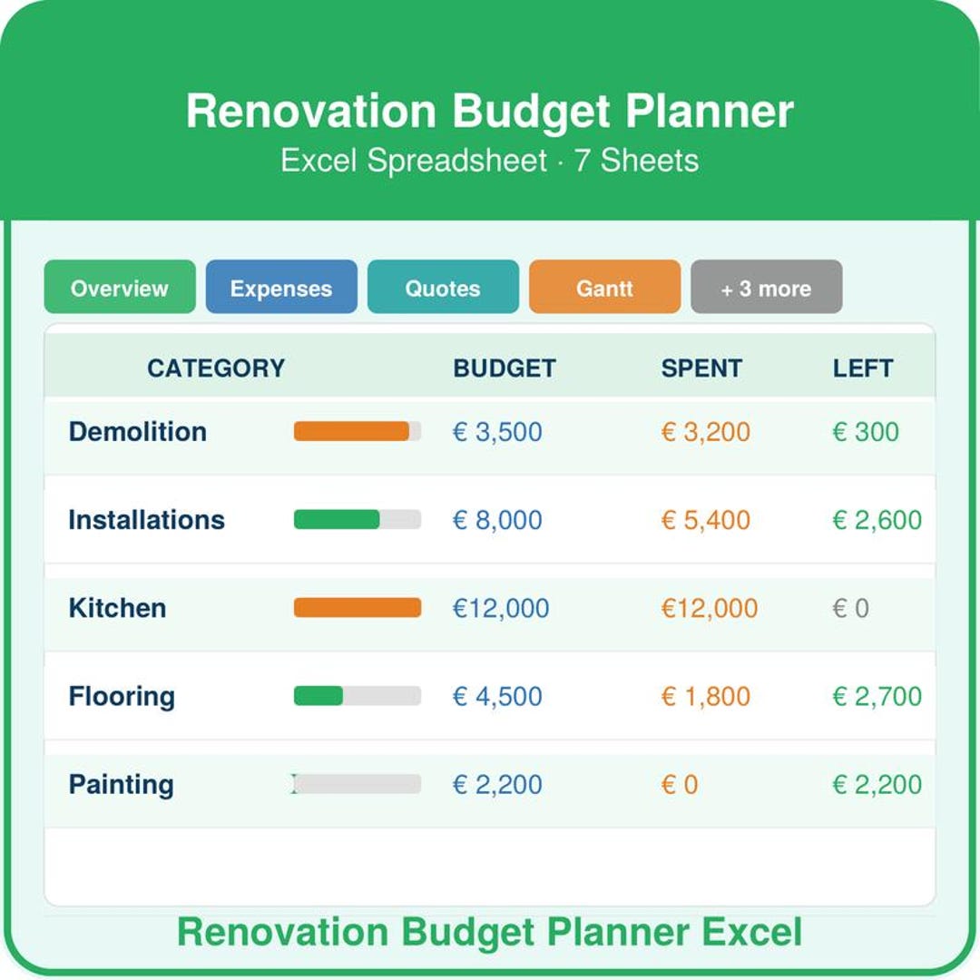 Renovation Budget Planner Excel Spreadsheet | Materials Calculator ...