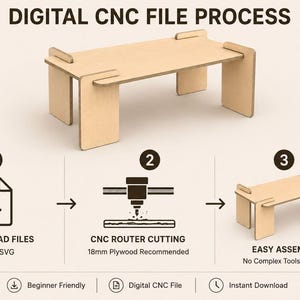 May include: A digital CNC file process infographic for a light-colored wooden table. It shows three steps: downloading DXF and SVG files, CNC router cutting for 18mm plywood, and easy assembly. The text reads DIGITAL CNC FILE PROCESS.