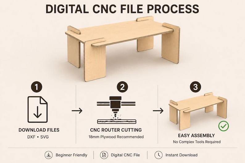 May include: A digital CNC file process infographic for a light-colored wooden table. It shows three steps: downloading DXF and SVG files, CNC router cutting for 18mm plywood, and easy assembly. The text reads DIGITAL CNC FILE PROCESS.