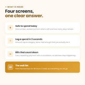 Puede incluir: Una infograf&iacute;a titulada What is inside Four screens, one clear answer. Enumera cuatro funciones: Safe to spend today, Log a spend in 3 seconds, Bills that count down y The wait list, cada una con su icono y descripci&oacute;n.