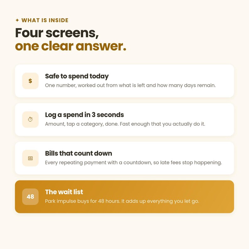 Puede incluir: Una infograf&iacute;a titulada What is inside Four screens, one clear answer. Enumera cuatro funciones: Safe to spend today, Log a spend in 3 seconds, Bills that count down y The wait list, cada una con su icono y descripci&oacute;n.