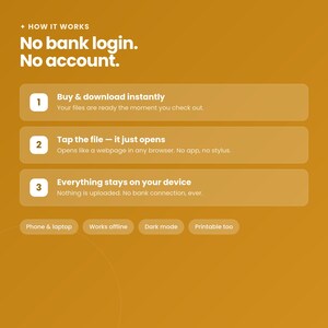Puede incluir: Un gr&aacute;fico informativo sobre un fondo amarillo mostaza titulado How It Works, No bank login. No account. Enumera tres pasos: 1. Buy & download instantly, 2. Tap the file - it just opens, 3. Everything stays on your device. Incluye Phone & laptop, Works offline, Dark mode, Printable too.