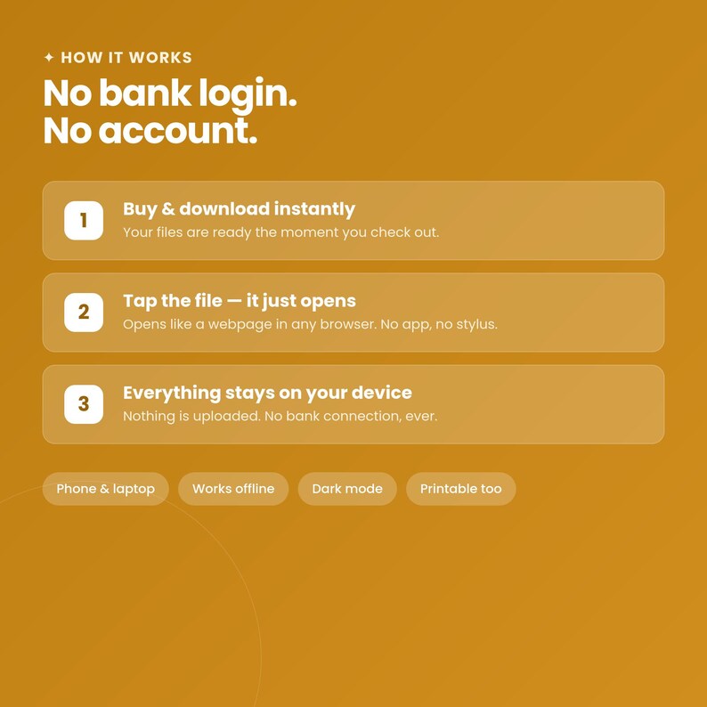 Puede incluir: Un gr&aacute;fico informativo sobre un fondo amarillo mostaza titulado How It Works, No bank login. No account. Enumera tres pasos: 1. Buy & download instantly, 2. Tap the file - it just opens, 3. Everything stays on your device. Incluye Phone & laptop, Works offline, Dark mode, Printable too.