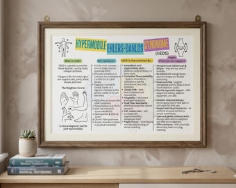 hEDS Hypermobile Ehlers-Danlos Syndrome Infographic Poster | Digital Download for Awareness & Education