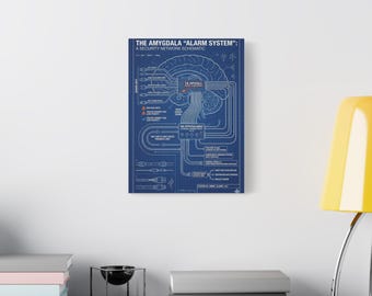 Amygdala Alarm System blueprint Canvas | Neuro-Security Schematic Blueprint | Psychology & Neuroscience Wall Art