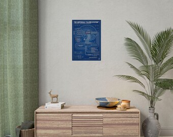 The Amygdala "Alarm System" | Neuro-Security Schematic Blueprint | Psychology & Neuroscience Wall Art