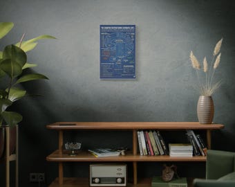 CBT Cognitive Restructuring Schematic Blueprint | Psychology Wall Art Print