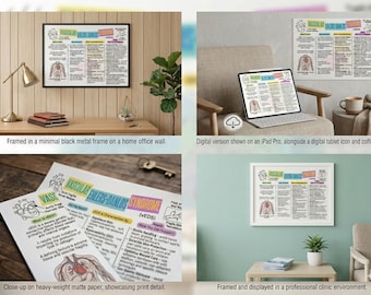 Vascular Ehlers-Danlos Syndrome Infographic | vEDS Awareness Poster (Digital Download)