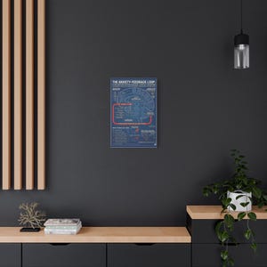 May include: A rectangular wall poster titled The Anxiety-Feedback Loop: A Recursive Physiological Circuit Diagram. The dark blue print features white text, anatomical brain illustrations, and a prominent red arrow indicating a feedback cycle.