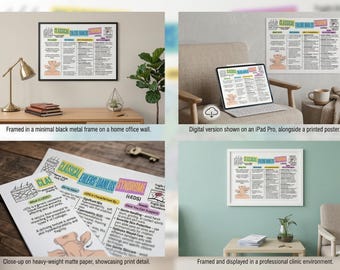 Classical Ehlers-Danlos Syndrome (cEDS) Infographic | cEDS Awareness Poster | Medical Education Digital Print