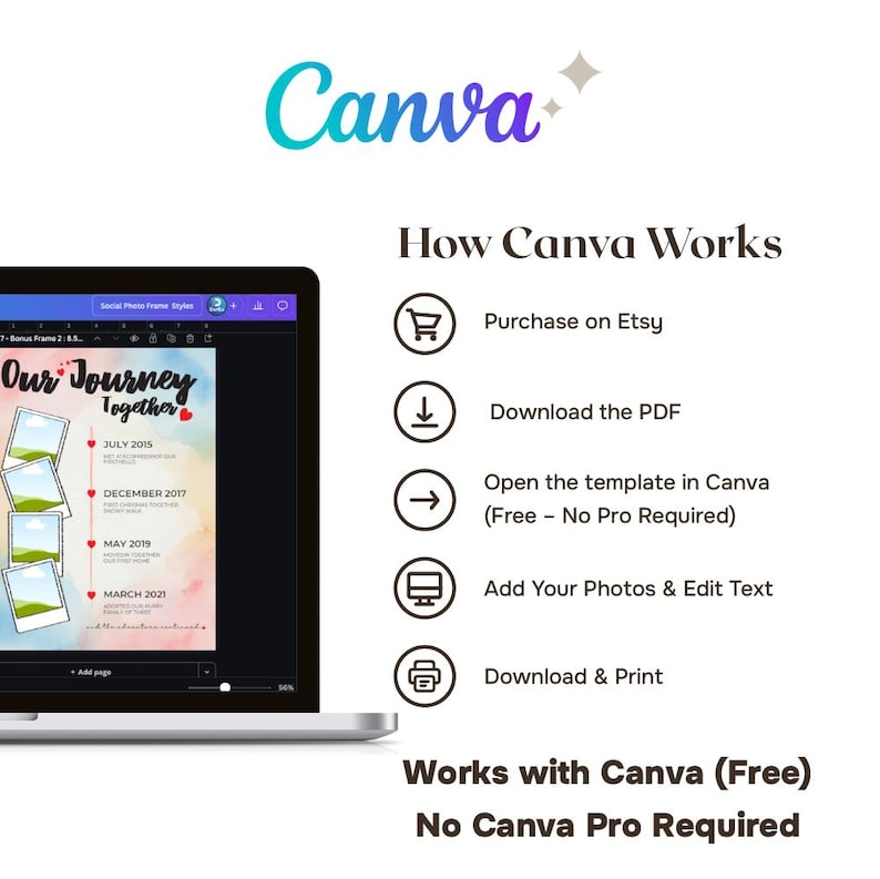 Editable Canva Photo Frame Template | Personalized Social Media Print ...
