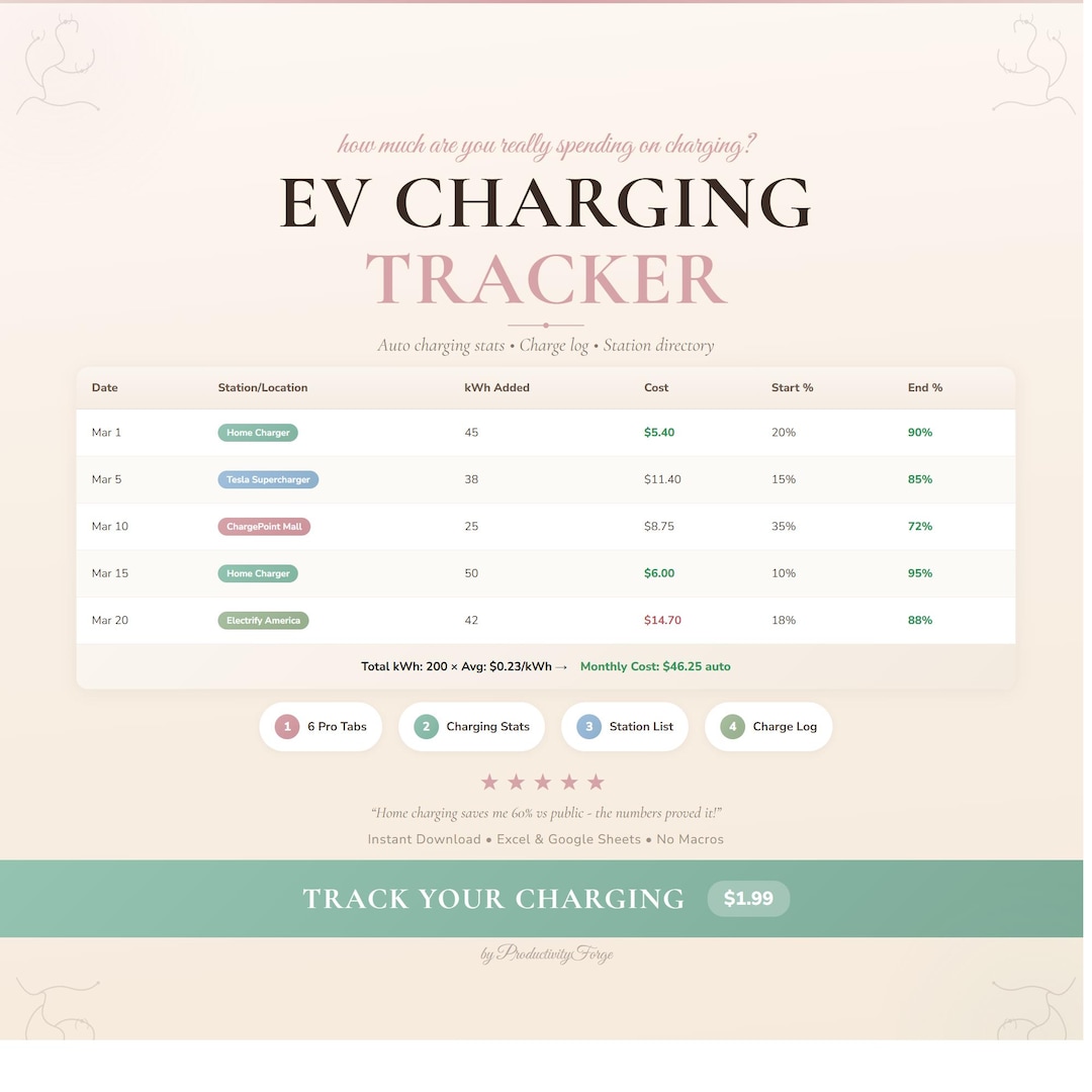 EV Charging Tracker Spreadsheet: Log Costs, Stations, Savings (excel ...