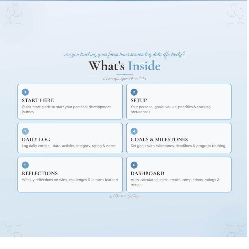 May include: A light blue graphic with the text "What's Inside" and six labeled sections. The sections include "Start Here," "Setup," "Daily Log," "Goals & Milestones," "Reflections," and "Dashboard." The graphic is designed to help track focus timer session log data.