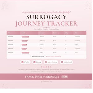 May include: A digital Surrogacy Journey Tracker spreadsheet template on a light pink background. It features a data table with columns for Date, Activity, Category, Duration, Rating, and Status. Includes navigation tabs, a five-star review, and text.