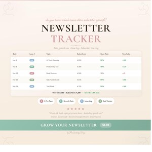 Puede incluir: Un rastreador de boletines digitales en tonos rosa claro y verde. El rastreador muestra datos sobre números, suscriptores y tasas de apertura. El texto incluye "Newsletter Tracker" y "Grow Your Newsletter".