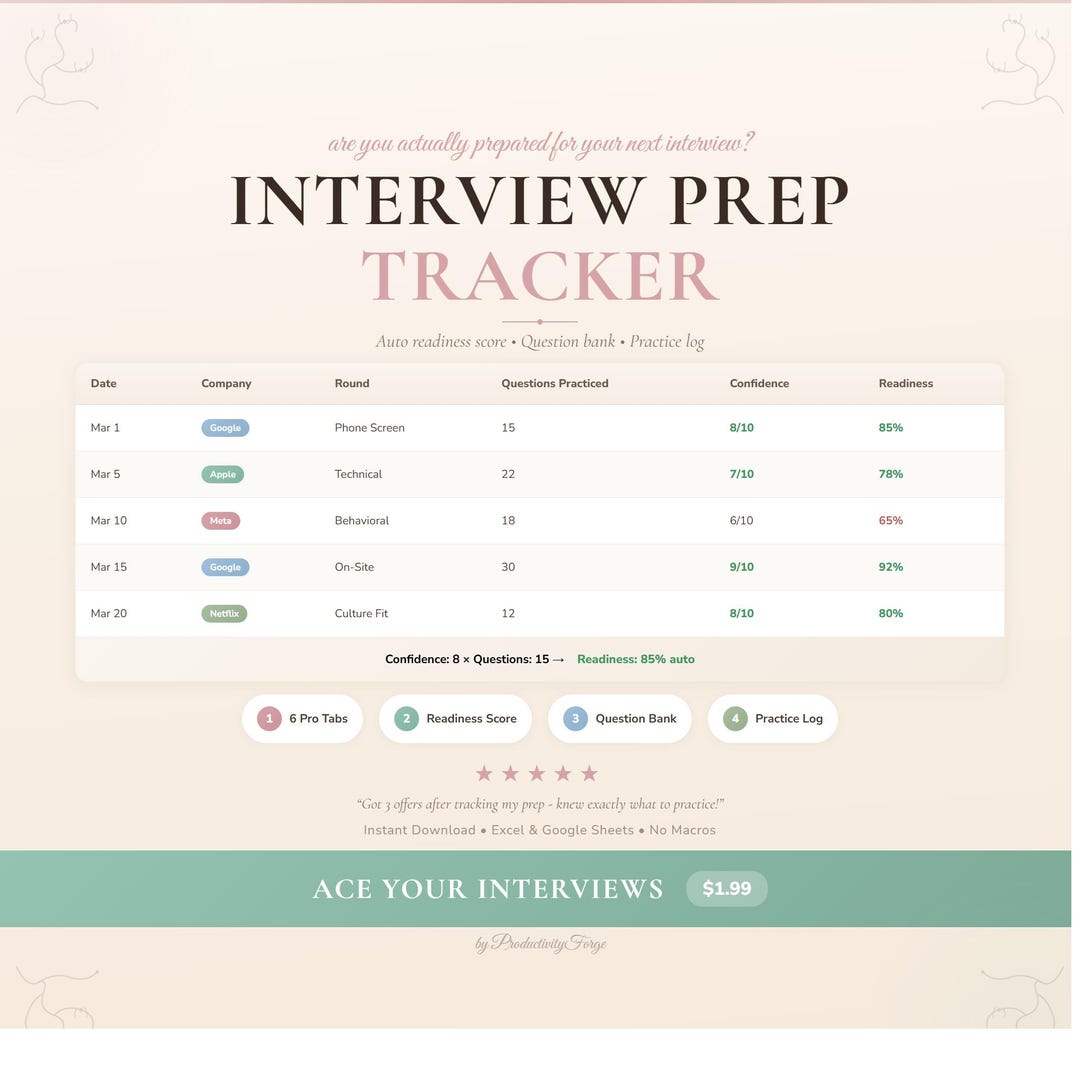 Interview Prep Tracker Spreadsheet: Question Bank, Practice Log (excel ...