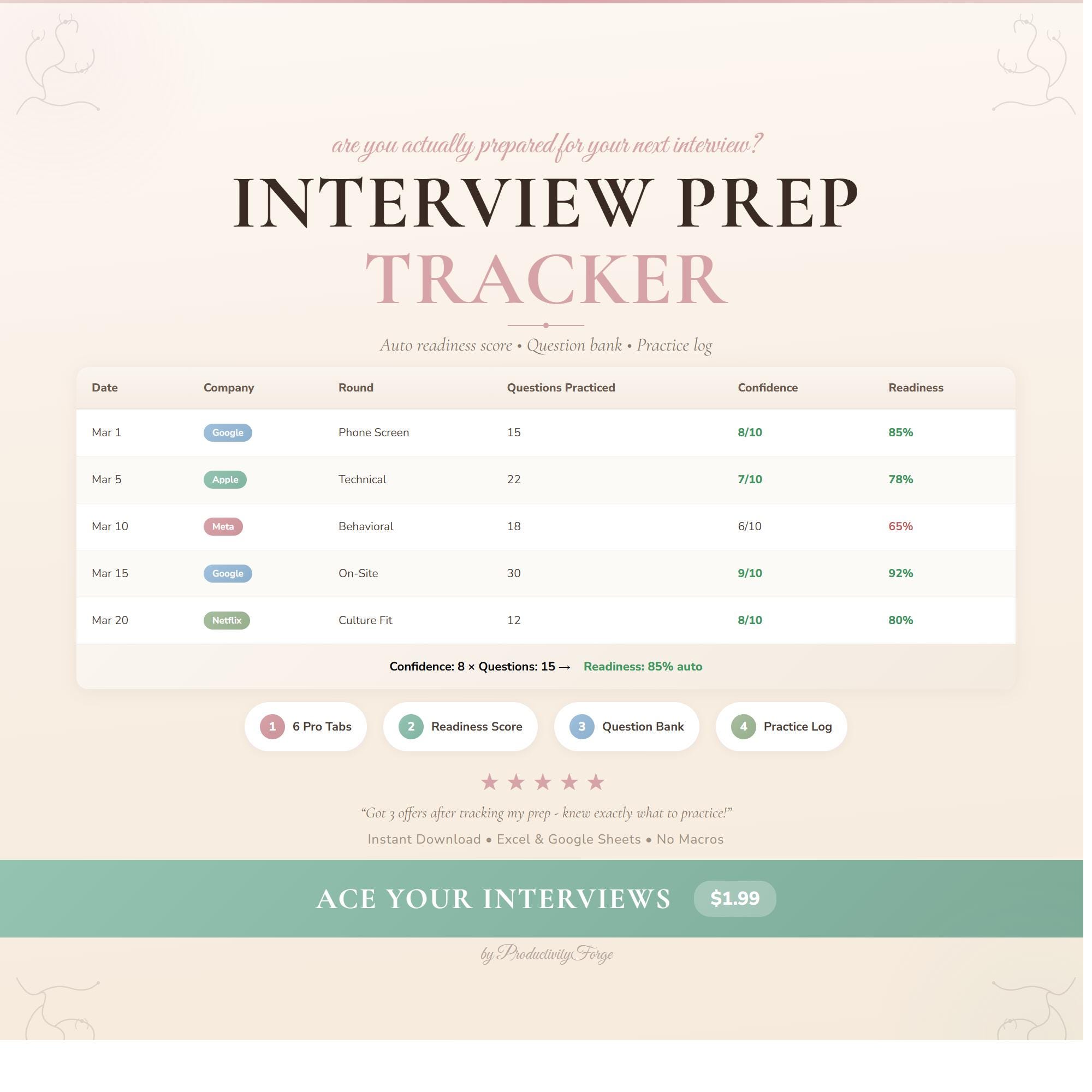 Interview Question Spreadsheet Interview Prep Tracker Spreadsheet: Question Bank, Practice Log (excel ...