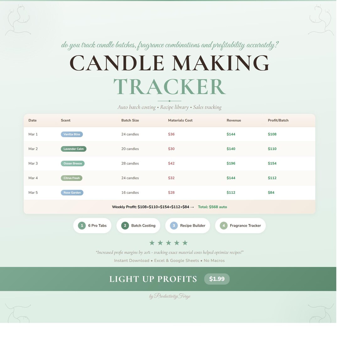 Candle Making Business Tracker Spreadsheet Google Sheets Excel Template Production Log Sales ...