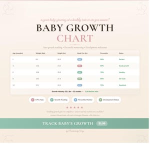 May include: Baby growth chart with weight, height, and head circumference measurements in inches and pounds. Includes percentile monitoring and development milestones. The chart is designed to track a baby's growth over time.