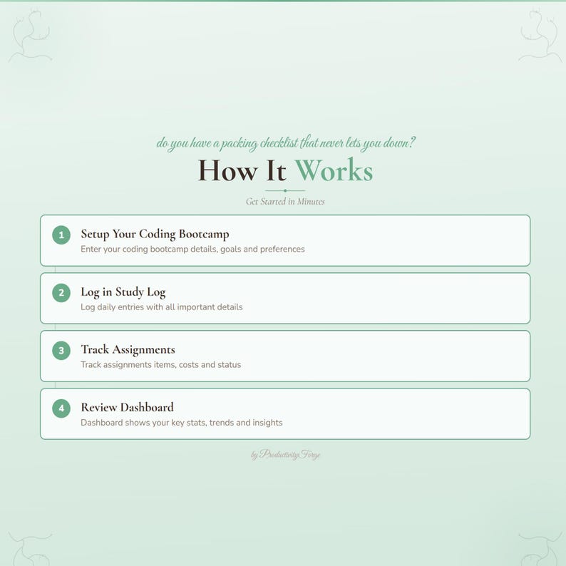 May include: A light green graphic with the text "How It Works" and the question "do you have a packing checklist that never lets you down?". The graphic shows four steps: Setup Your Coding Bootcamp, Log in Study Log, Track Assignments, and Review Dashboard.