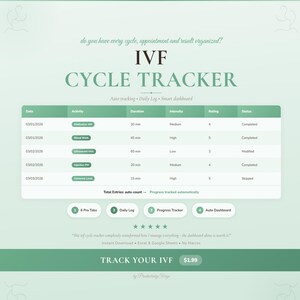 Può includere: Un tracker digitale del ciclo di fecondazione in vitro con un design verde e bianco. Il tracker include sezioni per data, attività, durata, intensità, valutazione e stato. Il testo "TRACK YOUR IVF" è visualizzato in basso.