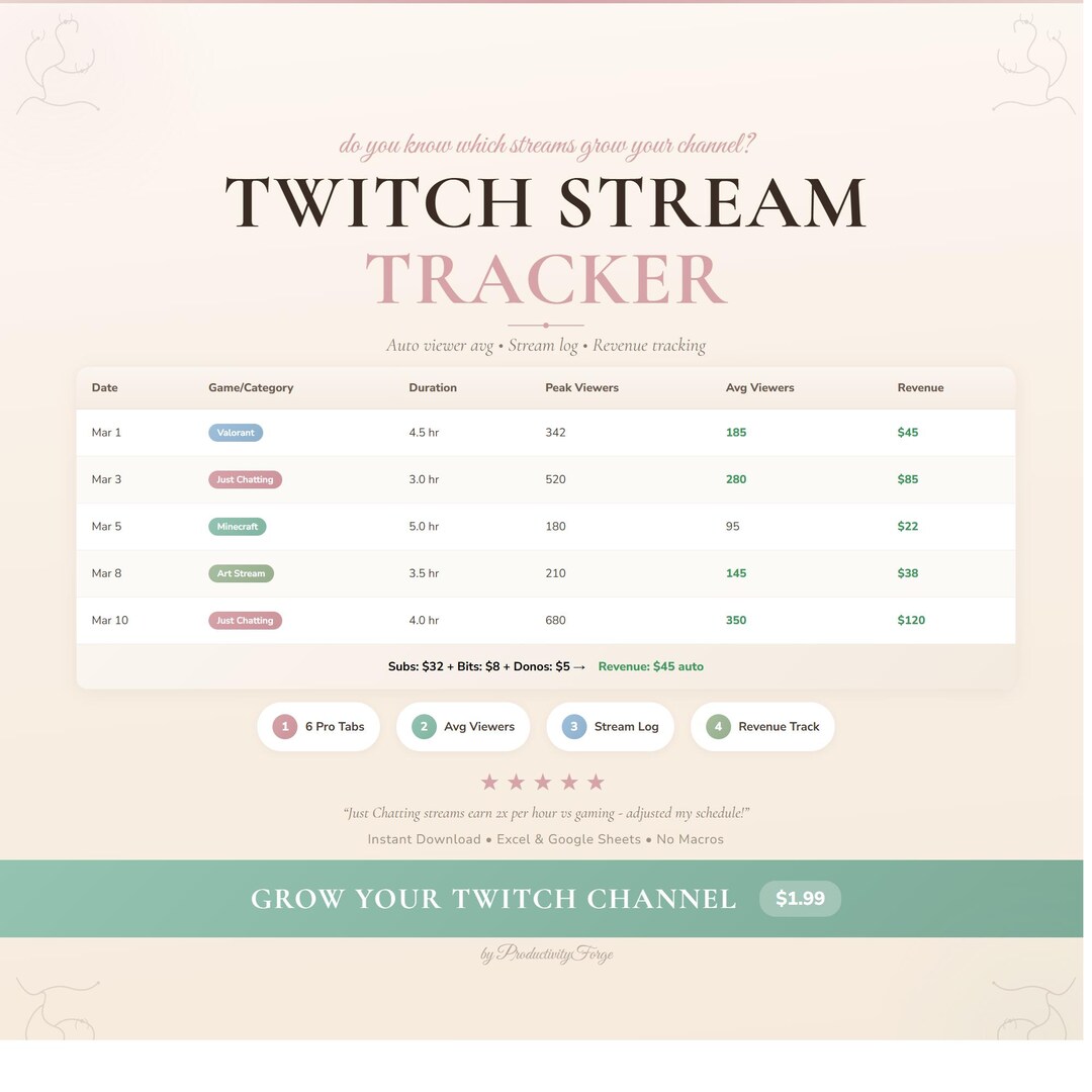 Twitch Stream Tracker: Analytics, Log, Revenue (excel, Google Sheets ...