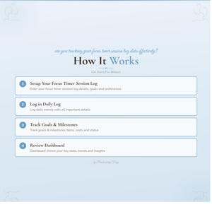 May include: A light blue graphic with the text "How It Works" and four numbered steps. The steps include setting up a focus timer session log, logging daily entries, tracking goals and milestones, and reviewing a dashboard.