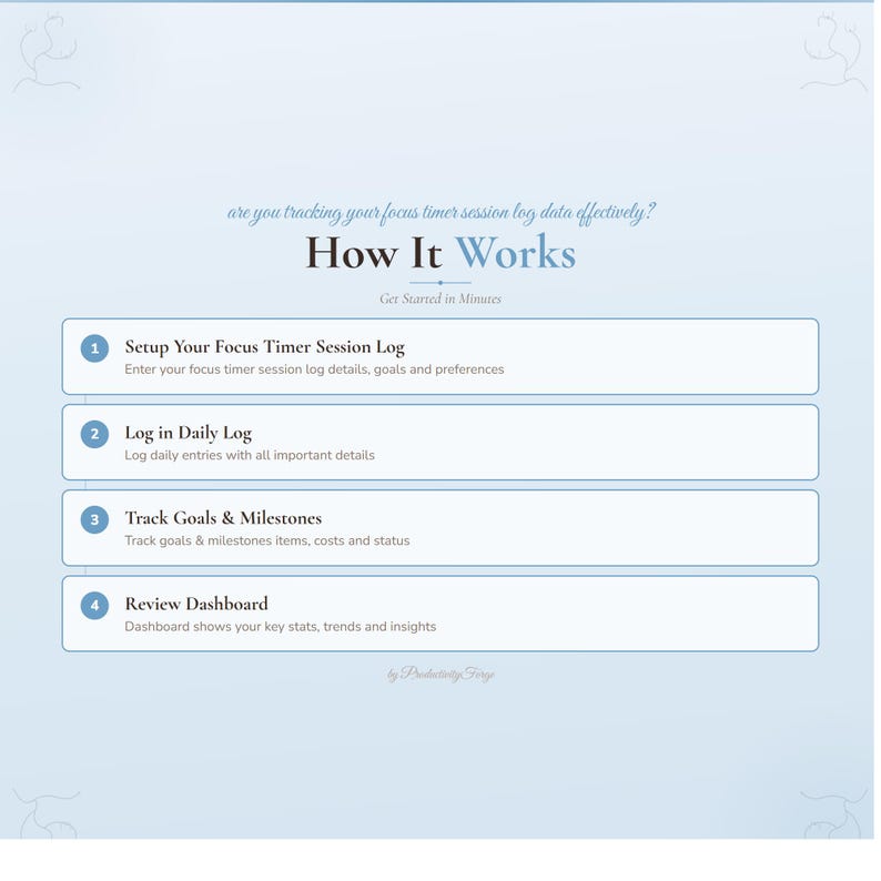 May include: A light blue graphic with the text "How It Works" and four numbered steps. The steps include setting up a focus timer session log, logging daily entries, tracking goals and milestones, and reviewing a dashboard.