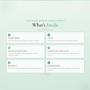 Pu&ograve; includere: Grafica verde chiaro con il testo "What's Inside" e sei sezioni etichettate. Le sezioni includono "Start Here", "Setup", "Transaction Log", "Clients & Contacts", "Reports" e "Dashboard".