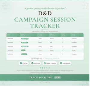 May include: A digital D&D Campaign Session Tracker spreadsheet template with a light green background. It features a table for tracking dates, activities, durations, difficulty, ratings, and status, plus four navigation buttons and a review.