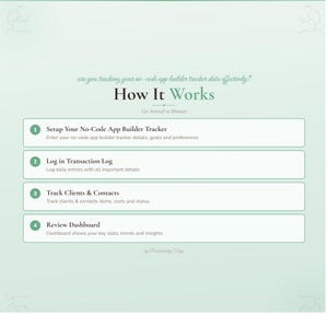 No-Code App Tracker | Build Progress Feature Log Spreadsheet Google Sheets Excel Template image 3