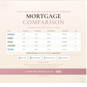 Może przedstawiać: Jasnoróżowa grafika z tytułem "MORTGAGE COMPARISON" oraz tabelą porównującą oprocentowanie, kwoty pożyczek i miesięczne raty od różnych pożyczkodawców. Widoczny jest również tekst "COMPARE MORTGAGES".