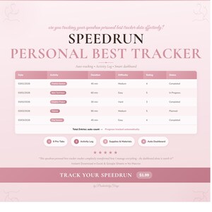 May include: A digital Speedrun Personal Best Tracker spreadsheet template on a light pink background. The layout includes a data table with columns for date, activity, duration, difficulty, rating, and status, plus navigation tabs and summary text.