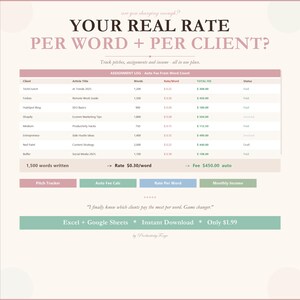 Inkomstspårning för frilansskribenter | Kalkylblad för pitchspårning | Ordpriskalkylator | Excel Google Sheets