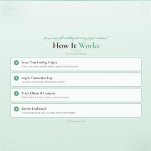 Pu&ograve; includere: Infografica verde chiaro con il titolo "How It Works". Illustra quattro passaggi: Configura il tuo progetto di codifica, Registra nel registro delle transazioni, Tieni traccia di clienti e contatti e Rivedi la dashboard.