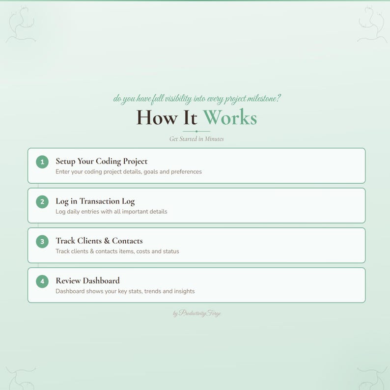 Pu&ograve; includere: Infografica verde chiaro con il titolo "How It Works". Illustra quattro passaggi: Configura il tuo progetto di codifica, Registra nel registro delle transazioni, Tieni traccia di clienti e contatti e Rivedi la dashboard.