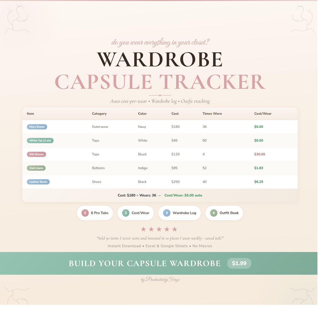 Capsule Wardrobe Planner Spreadsheet: Outfit Tracker, Cost-per-wear Log ...