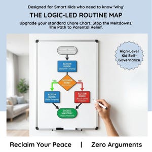May include: A white framed Logic-Led Routine Map on a white board with a flow chart design. The chart includes text such as "Action Block" and "Decision Point". The text "Reclaim Your Peace | Zero Arguments" is at the bottom.
