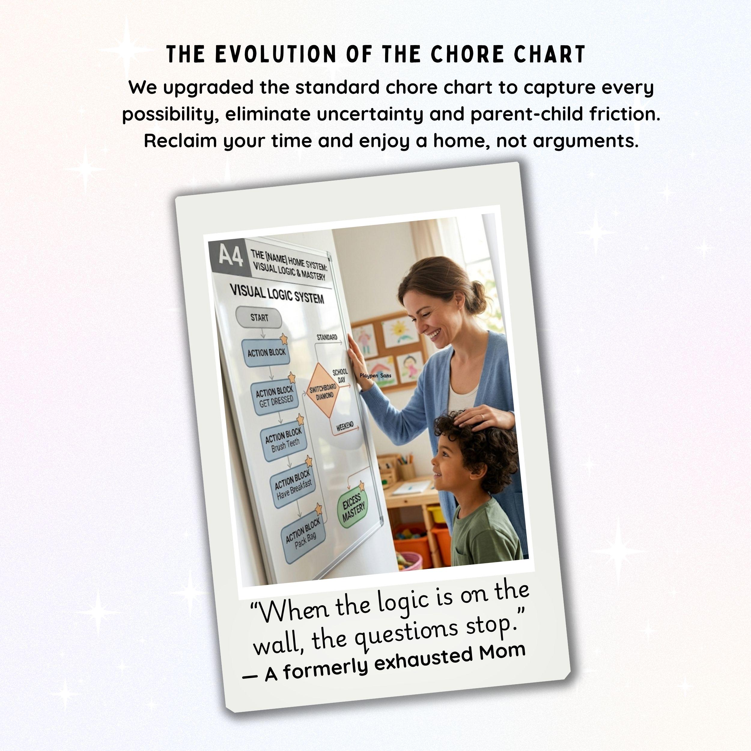 Printable Logic-led Routine Map, Visual Chore Chart for Neurodivergent ...